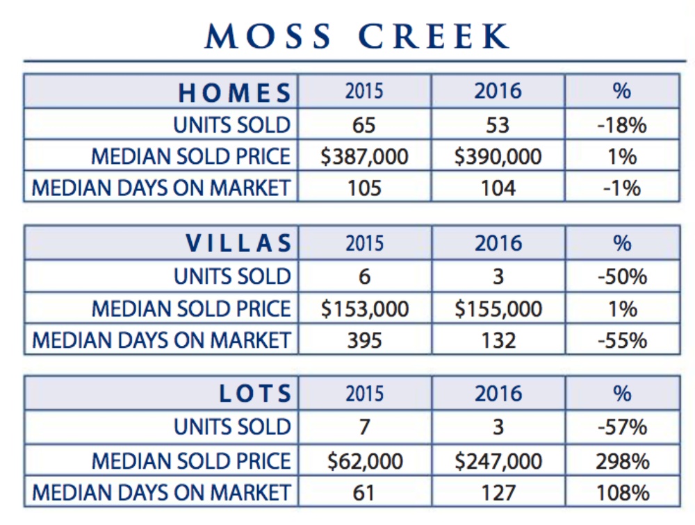 Moss Creek